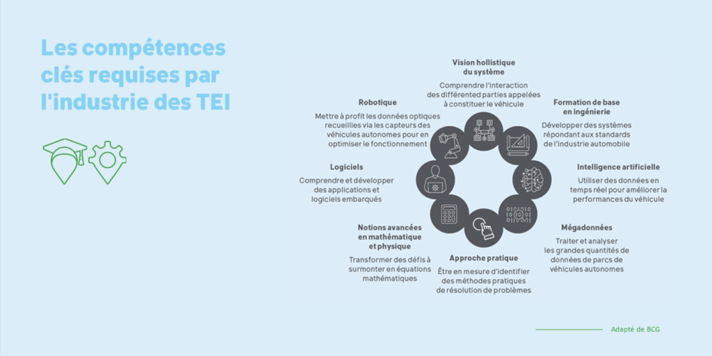 Ingénieurs et concepteurs logiciels en forte demande ! 2 2021 03 25 TABLEAU